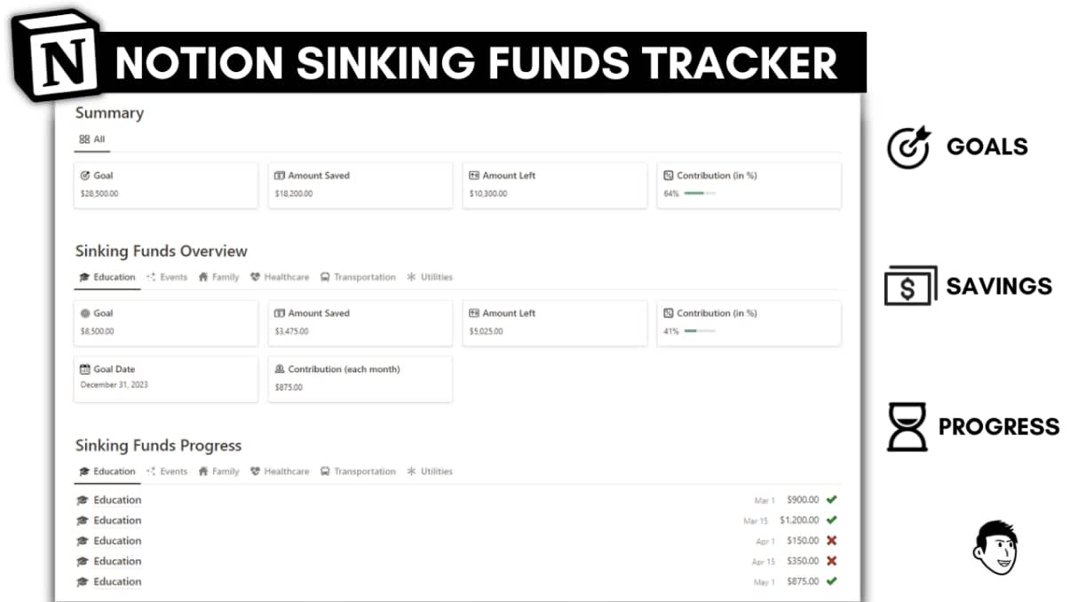 Notion Sinking Funds Tracker | Prototion | Notion Template