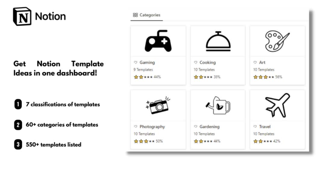 Notion Template Ideas