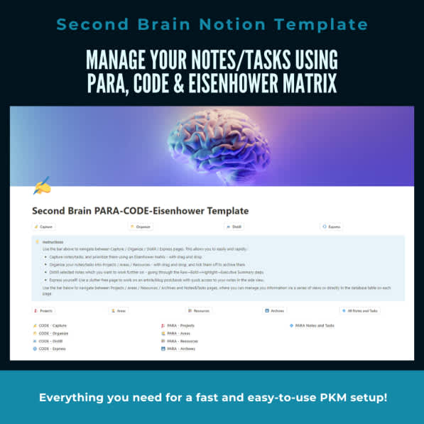 Second Brain PARA-CODE-Eisenhower Template