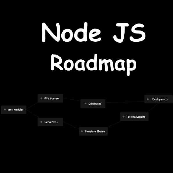 Node.js Roadmap: A Comprehensive Learning Template for Developers