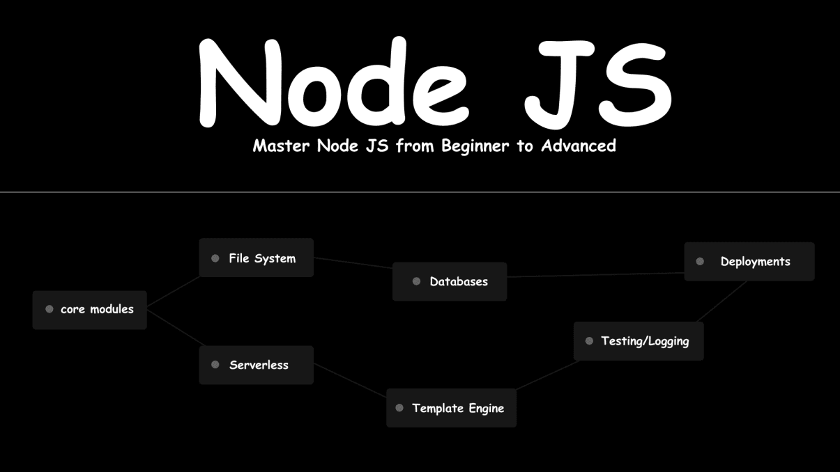 Node.js Roadmap | Prototion | Buy Notion Template