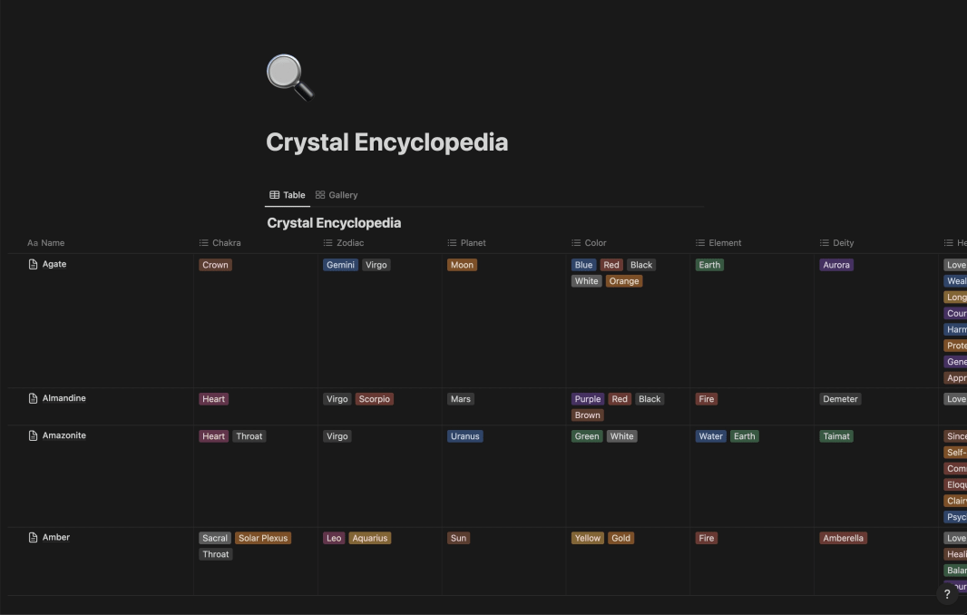 The Crystal Encyclopedia| Prototion| Notion Template