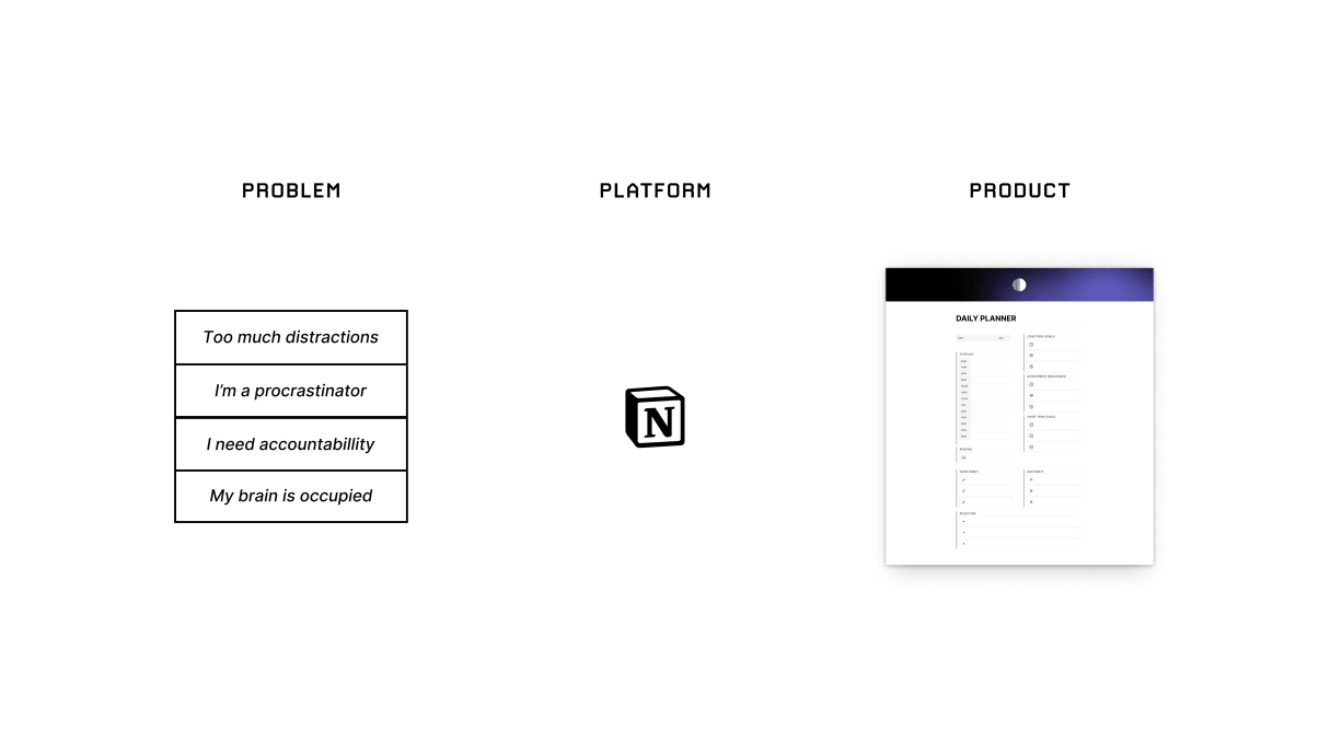 Notion Daily Planner | Prototion