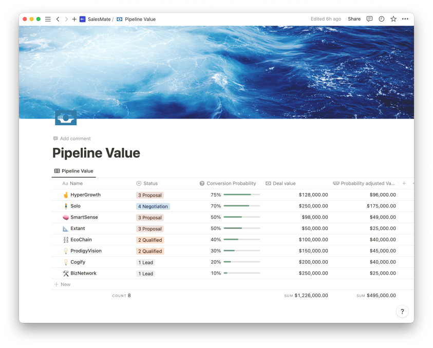 SalesMate | Prototion | Buy Notion Template