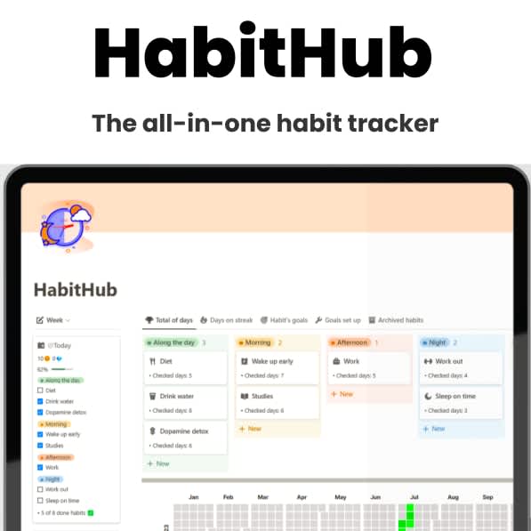 Habit Hub