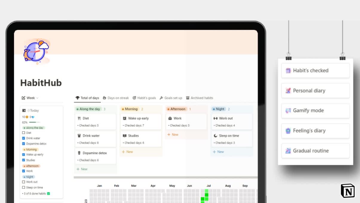 HabitHub: Comand Your Routine With This Habit Tracker