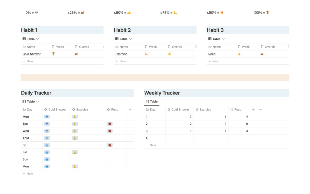 ASCEND Habit Tracker | Prototion | Get Notion Template