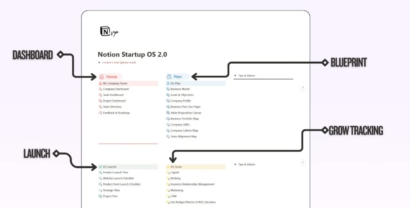 Notion Startup OS 2.0| Prototion | Notion Template