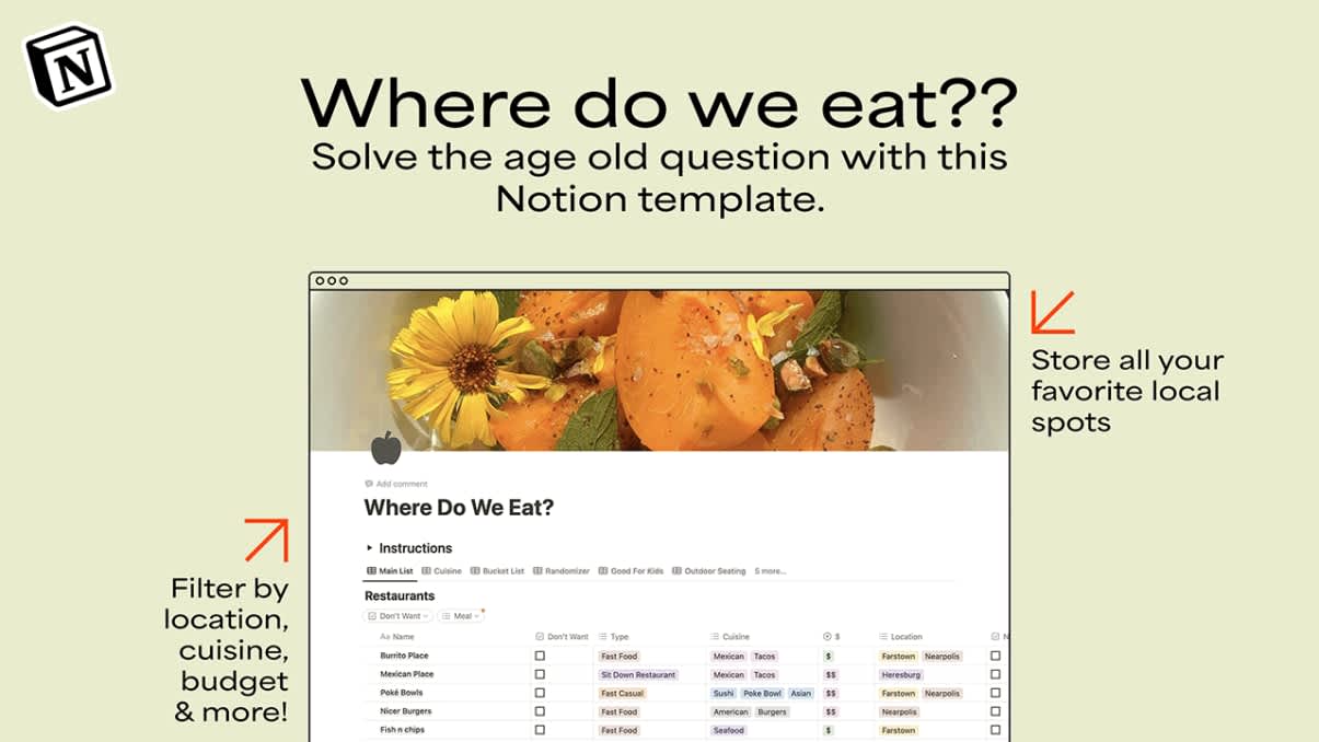 Where do we eat? Restaurant Picker