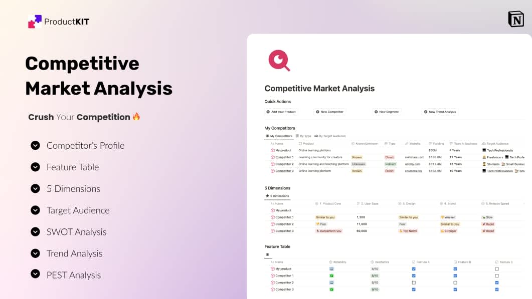 Competitive Market Analysis