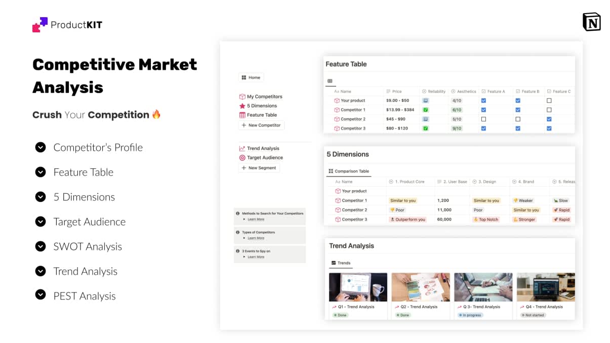 Competitive Market Analysis | Prototion