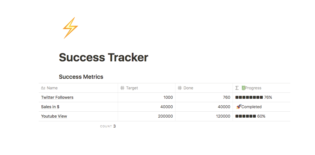 Success Tracker