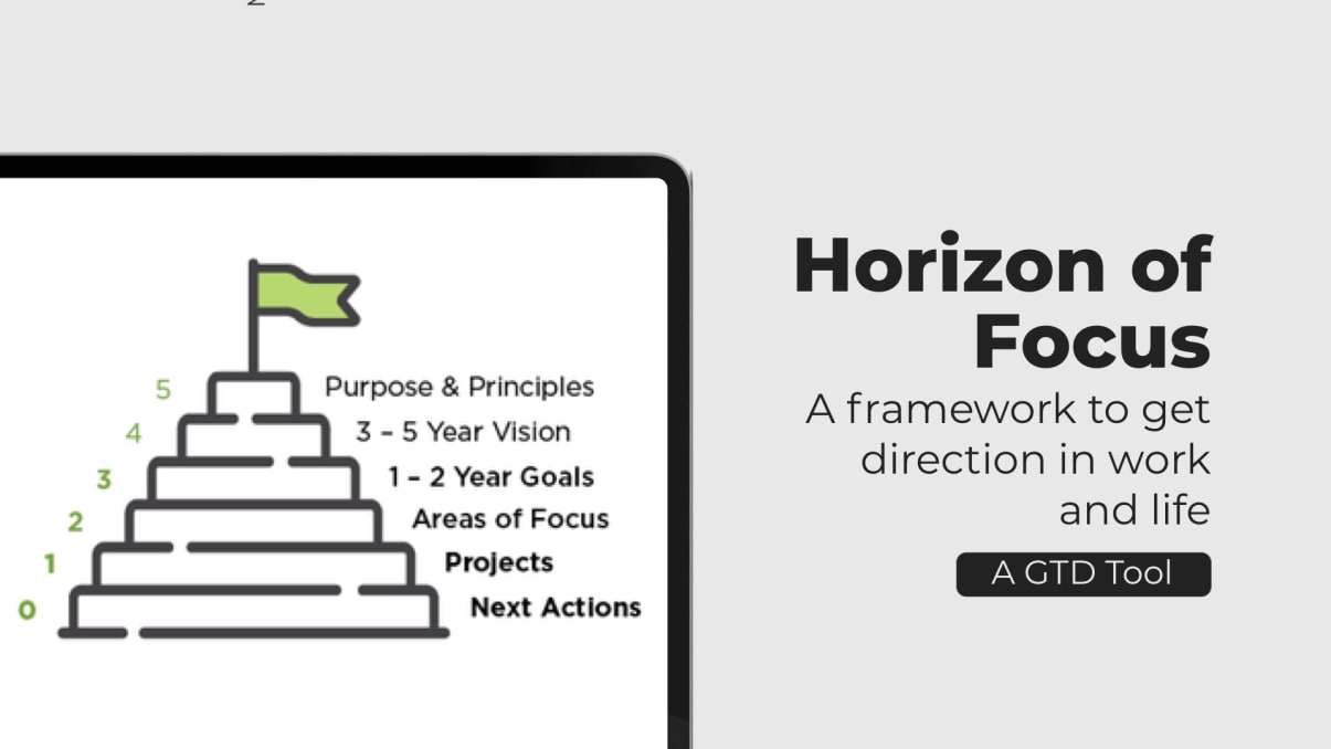Getting Things Done Bundle | Prototion | Buy Notion Bundle