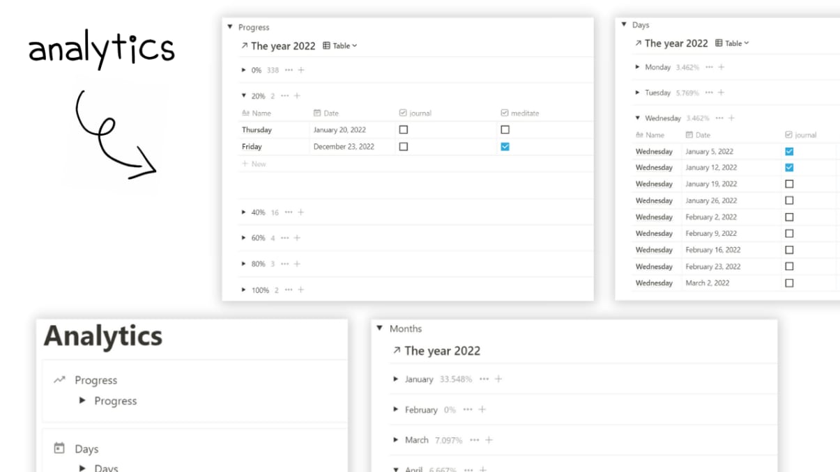 Notion Habit Tracker | Prototion | Get Notion Template