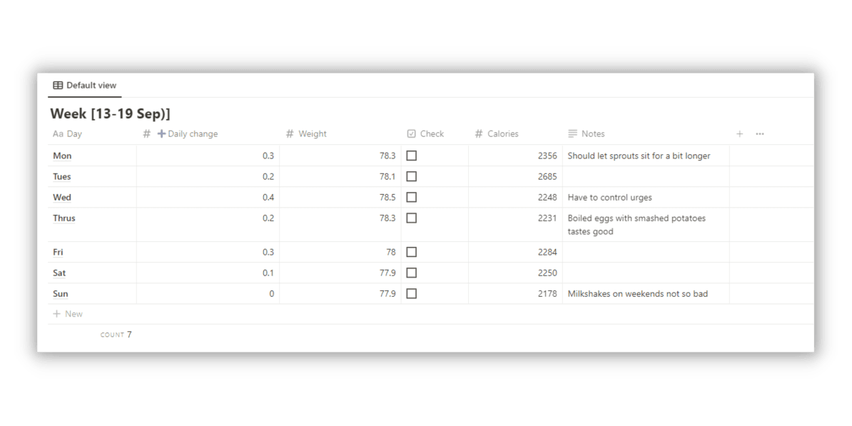 Weight Tracker Buy Notion Template Prototion