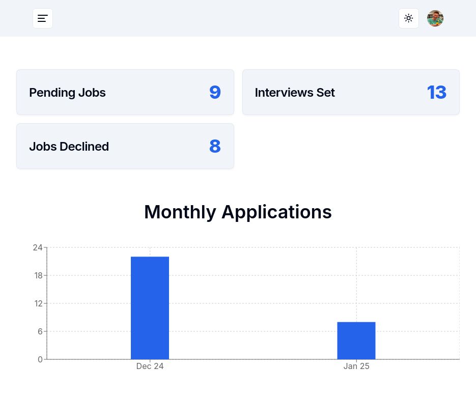 justslava/projects/job-stack/jobstack-4