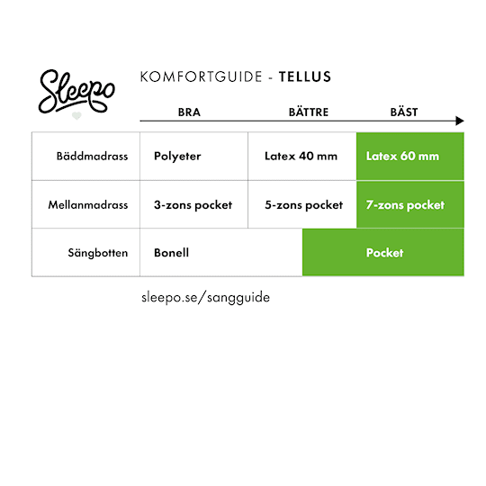 Sleepo Tellus Kontinentalsäng Lightgrey 140 Medium Rundat Träben Ek 13cm