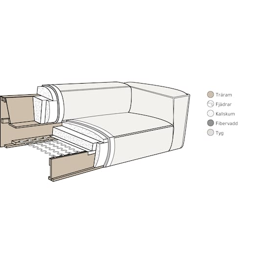 Sleepo Luca Divansofa Rechts Creme 309cm