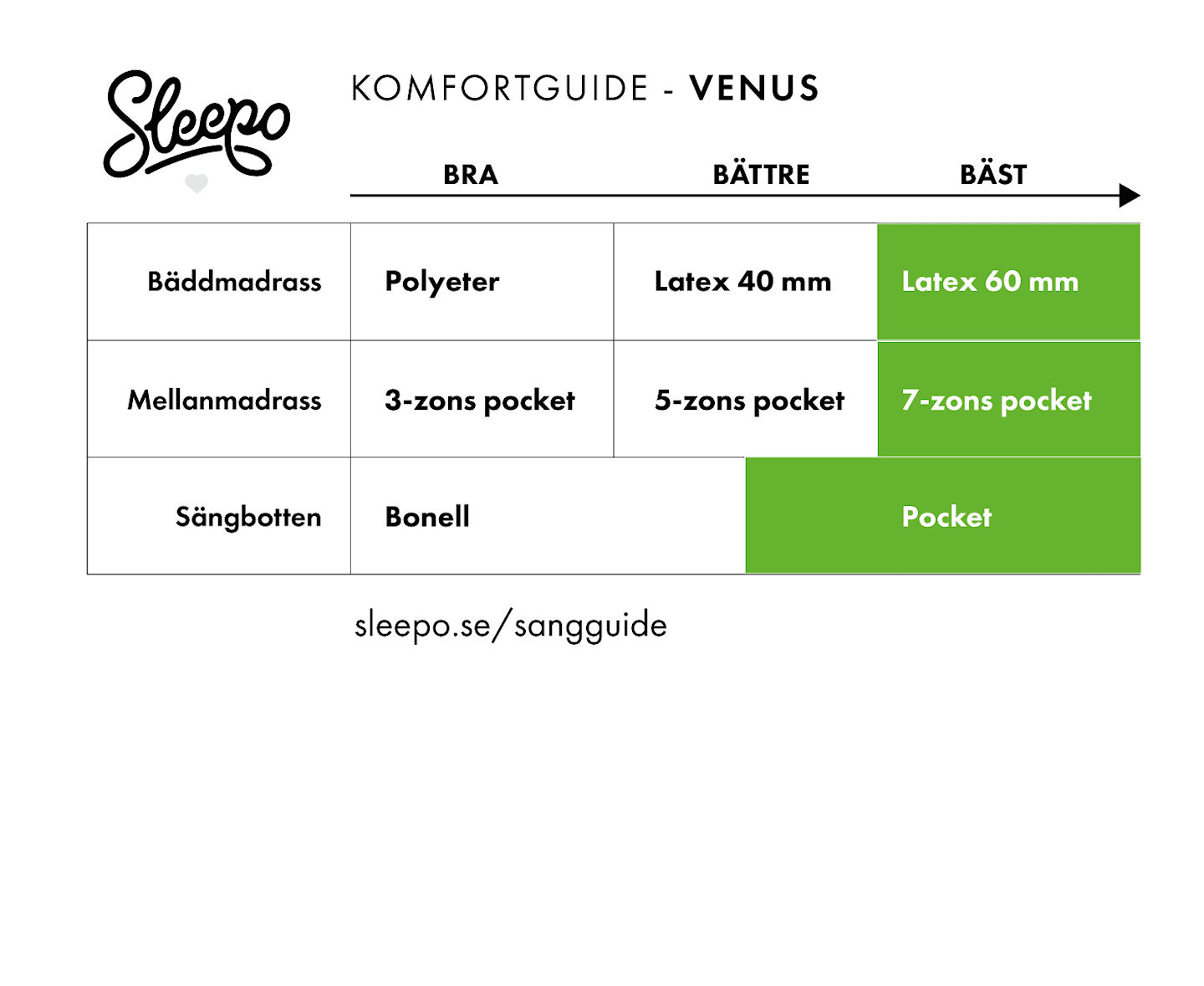 Sleepo Venus Kontinentalsäng Sand 180 Medium/Fast Rundat Träben Ek 13cm