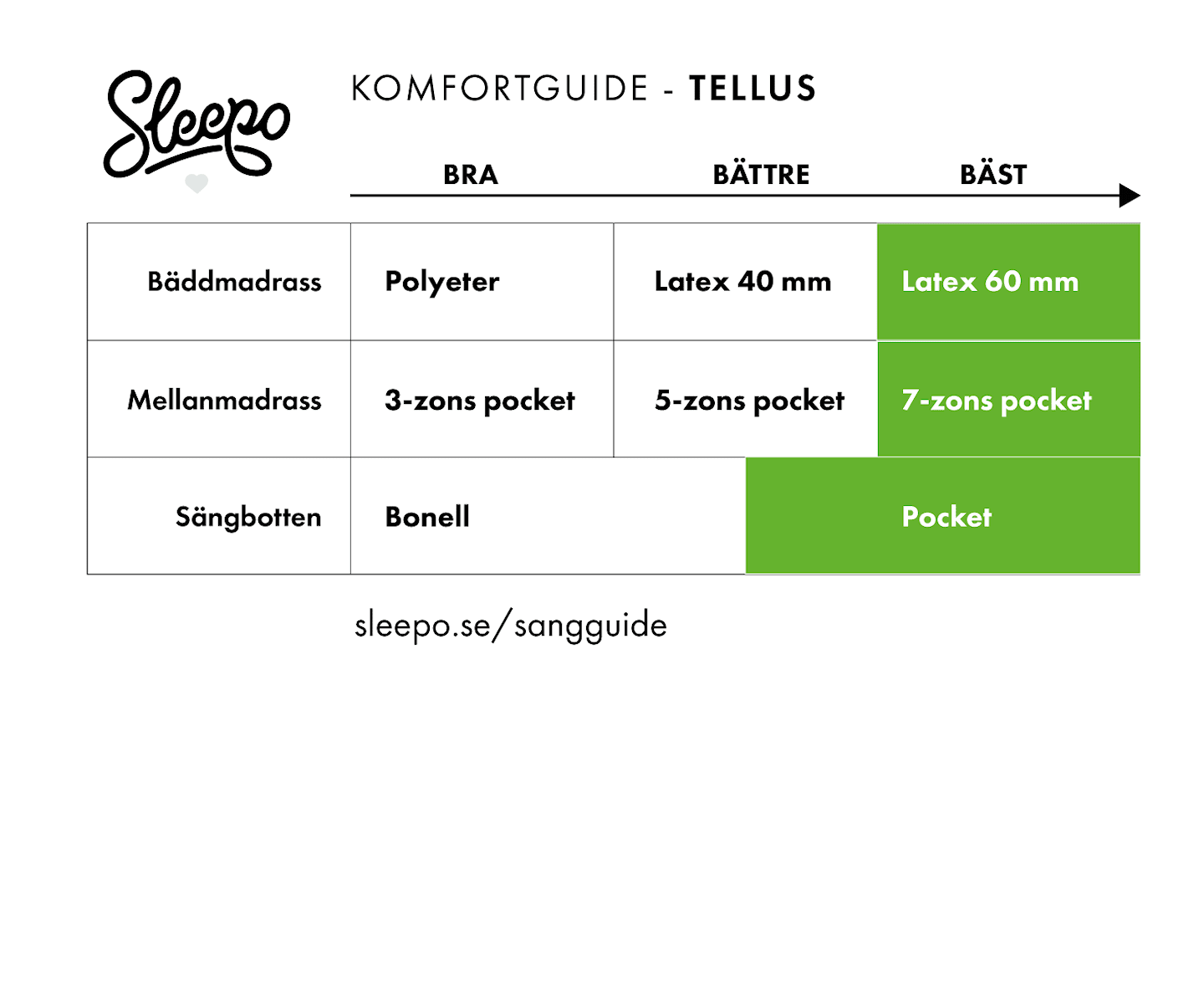 Sleepo Tellus Seamless Kontinentalsäng Sammet Sand 160 Medium/Medium Rundat Träben Ek 13cm