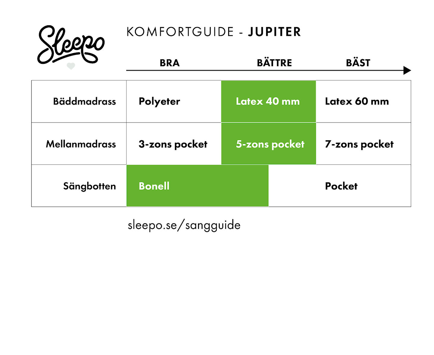 Sleepo Jupiter Kontinentalsäng Sand 160 Fast/Extra Fast Träben Ek 19cm