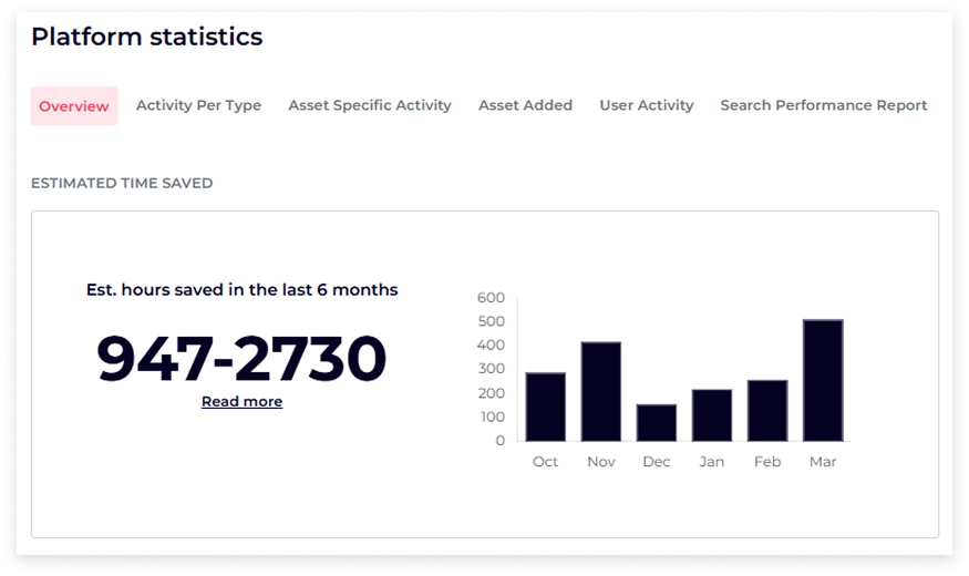 Estimated hours saved within Platform Statistics