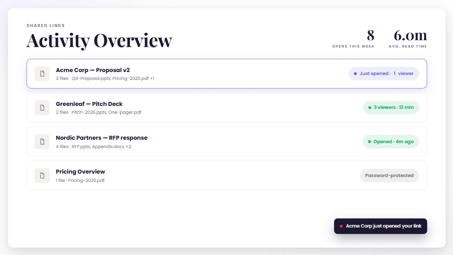 Slide-level engagement analytics in SlideHub Send and track
