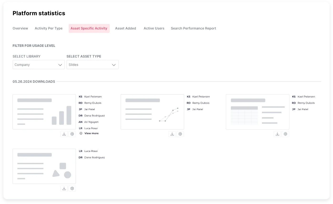 Platform statistics dashboard