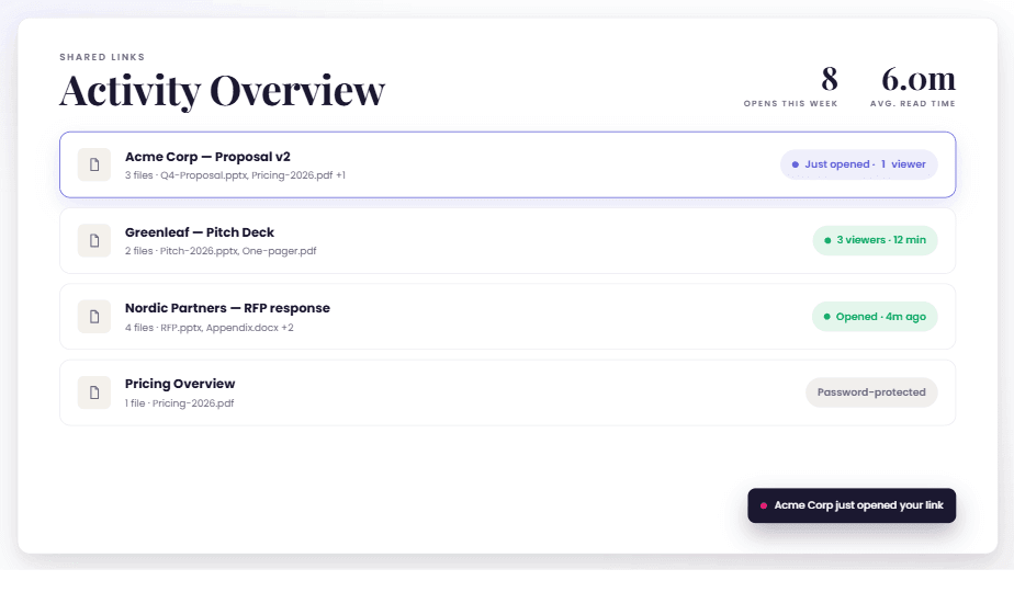 Slide-level engagement analytics in SlideHub Send and track