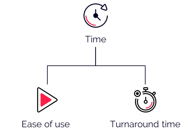 Time diagram