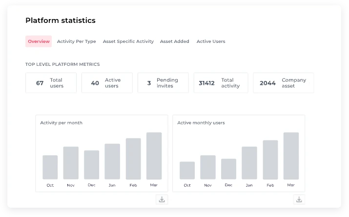 Abstract visual of one of the platform statistics views