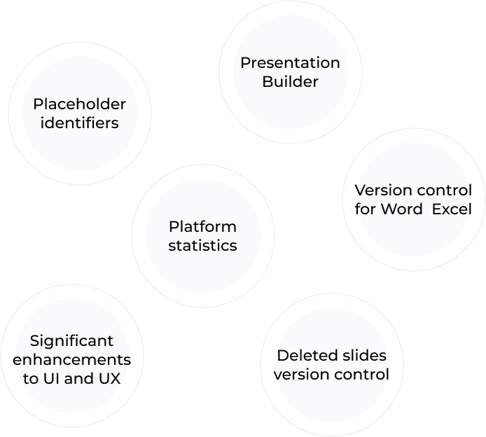 Visual highlighting some of the features launched or improved in 2024