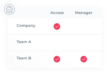 Abstract visual representation of team permissions for the PowerPoint library