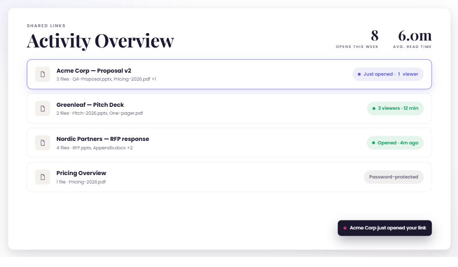 Slide-level engagement analytics in SlideHub Send and track
