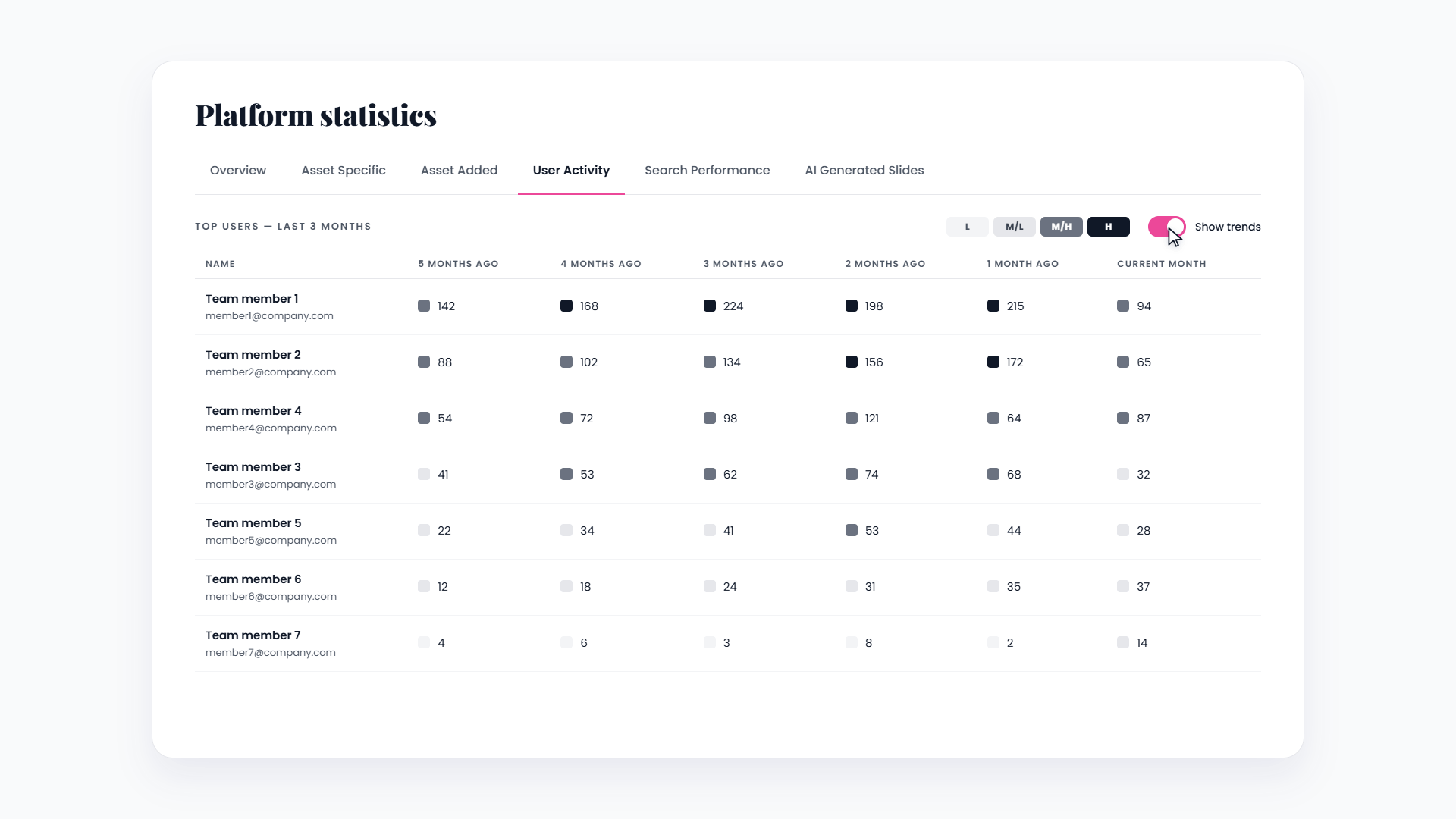 Team usage comparison in SlideHub analytics