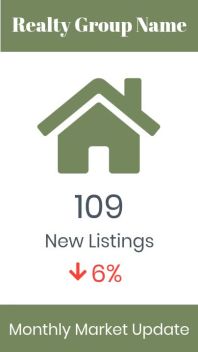 MARKET UPDATE - Real Estate Video Post