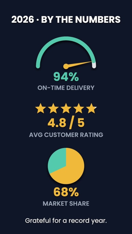 BY THE NUMBERS at 11 seconds