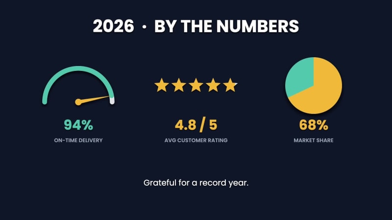 BY THE NUMBERS at 11 seconds