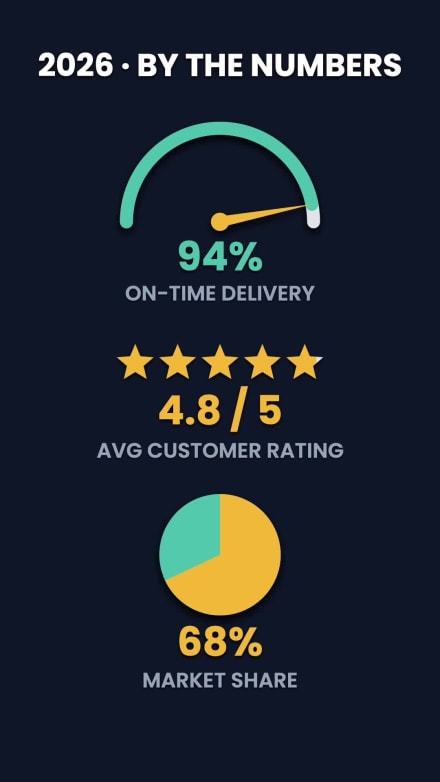 BY THE NUMBERS at 3 seconds