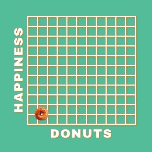 HAPPINESS CHART at 3 seconds