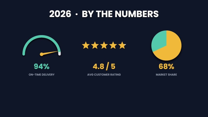 BY THE NUMBERS at 6 seconds