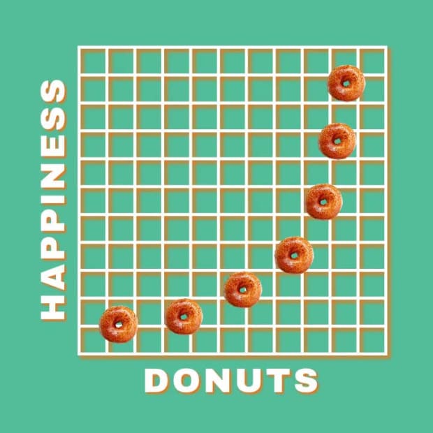 HAPPINESS CHART at 6 seconds