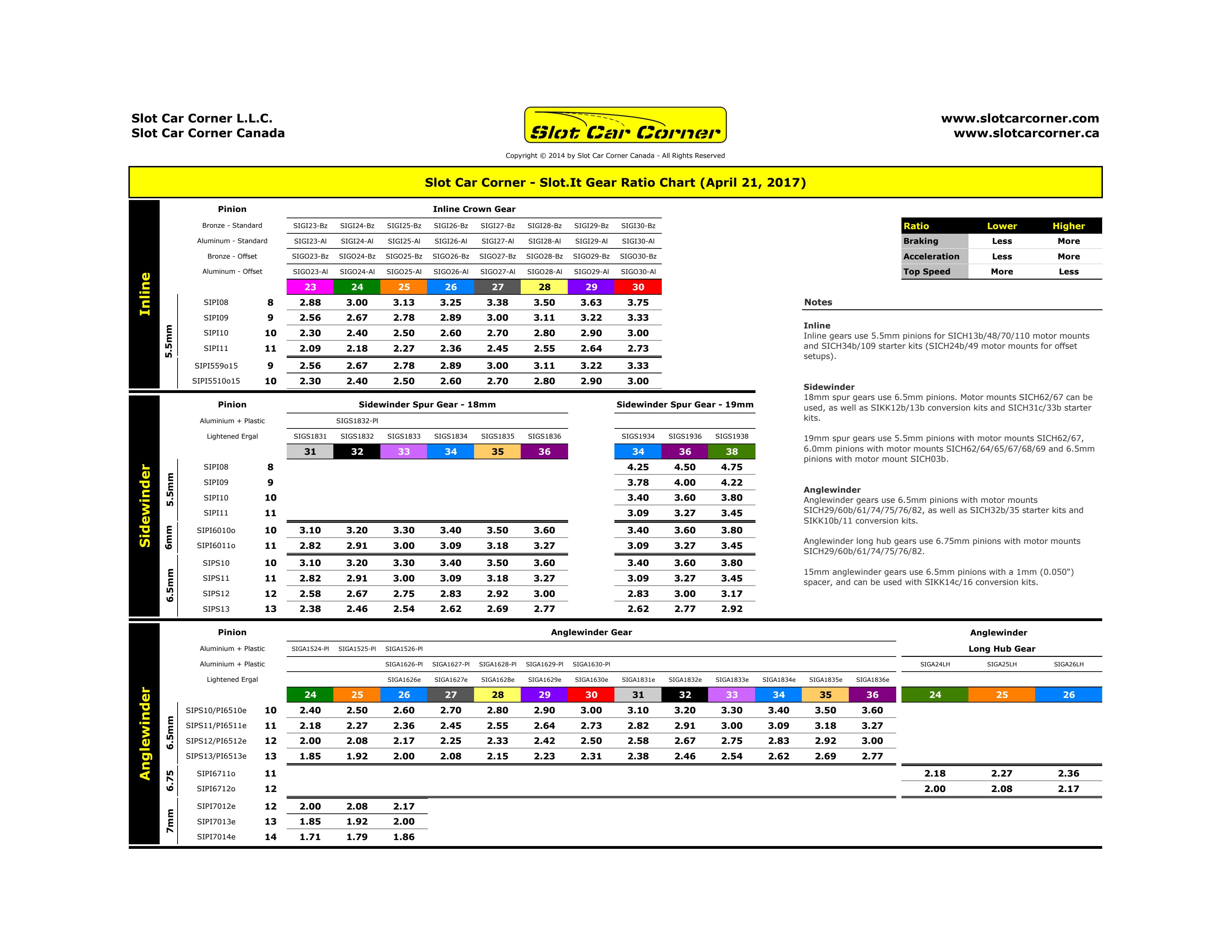 drag-slot-car-gear-ratio-chart-best-picture-of-chart-anyimage-org