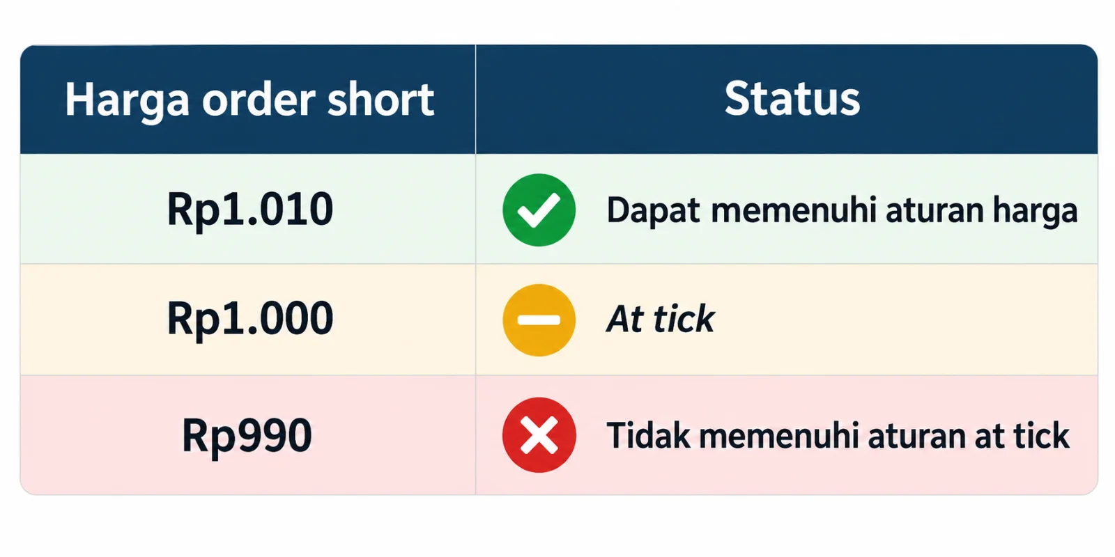 Harga Order Short