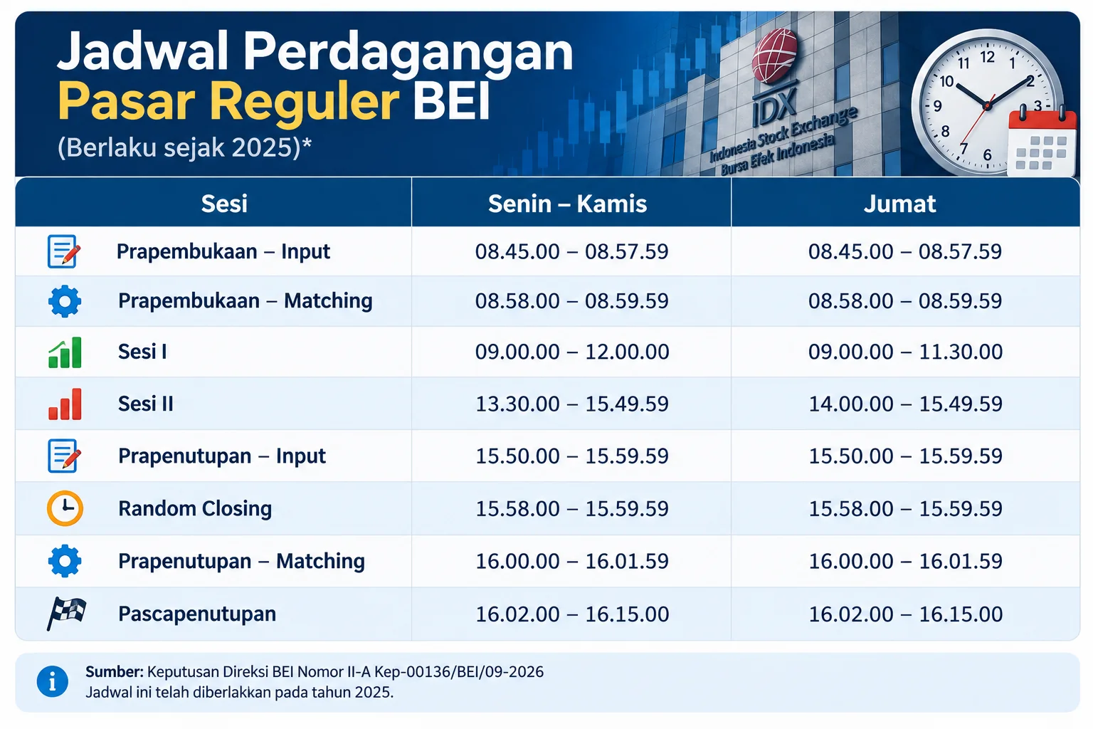Jadwal Perdagangan