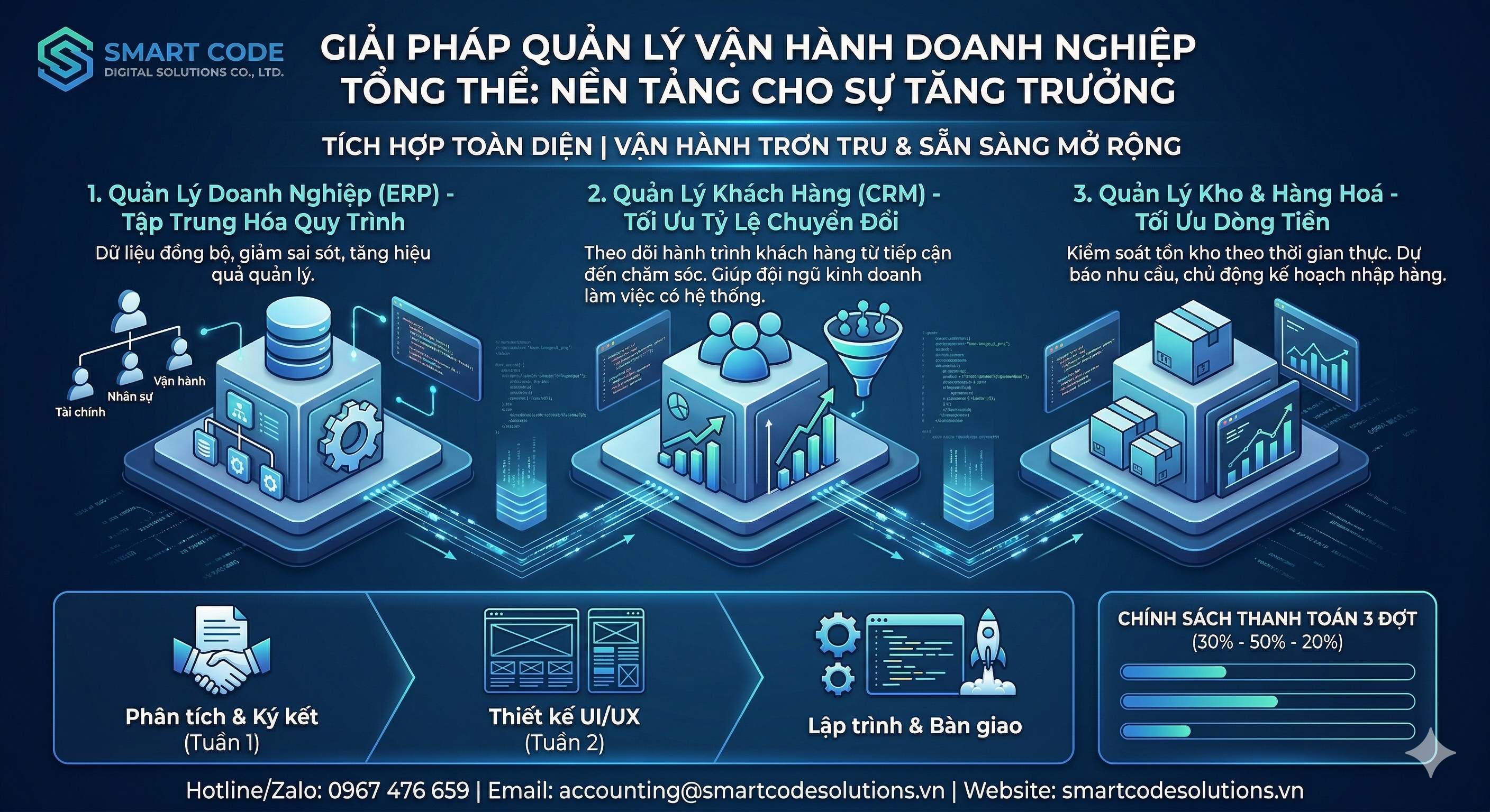 Giải pháp quản lý vận hành doanh nghiệp tổng thể tích hợp ERP, CRM, Quản lý kho