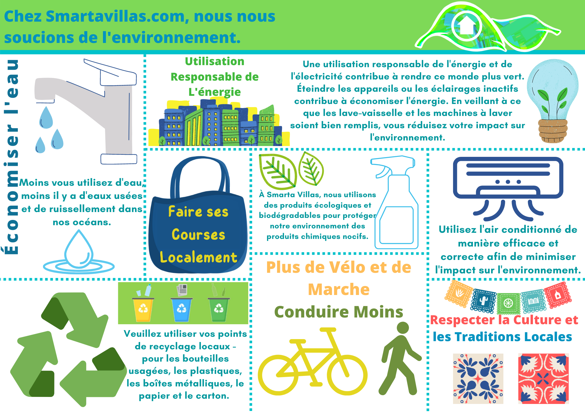 Smartavillas Sustainability Poster