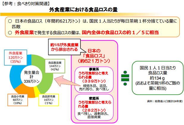 Aiコンシェルジュ Dx推進を実現するクラウドaiサービス導入事例