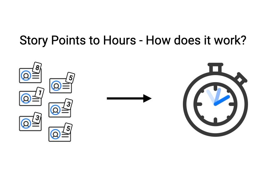 Converting Story Points to Hours: A Practical Guide for Agile Teams