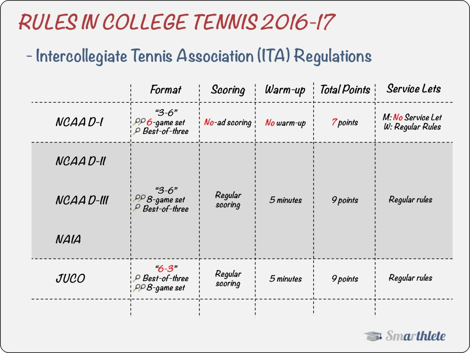 44 HQ Images Tennis Doubles Rules And Scoring - Rules of Table Tennis - Scoring System - YouTube